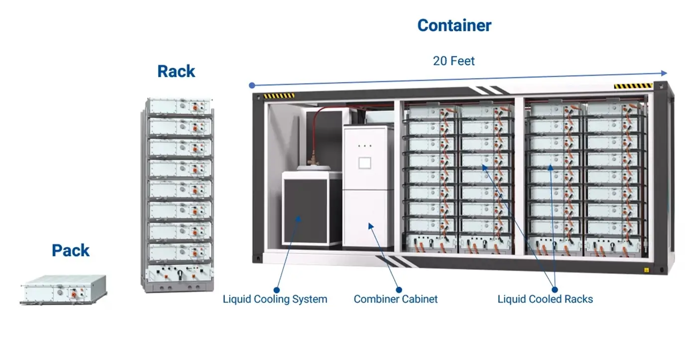 details of 20ft storage container