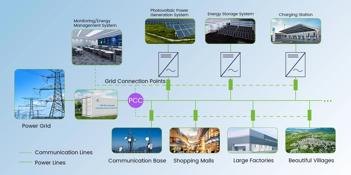 energy storage container have a wide range of uses.