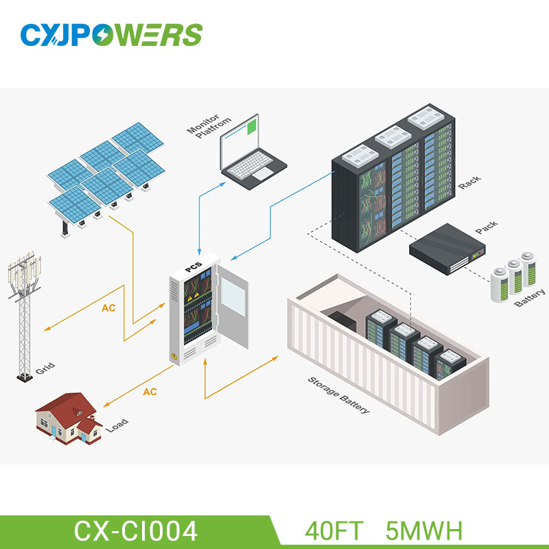 C&I Energy Storage System BESS 40FT Container