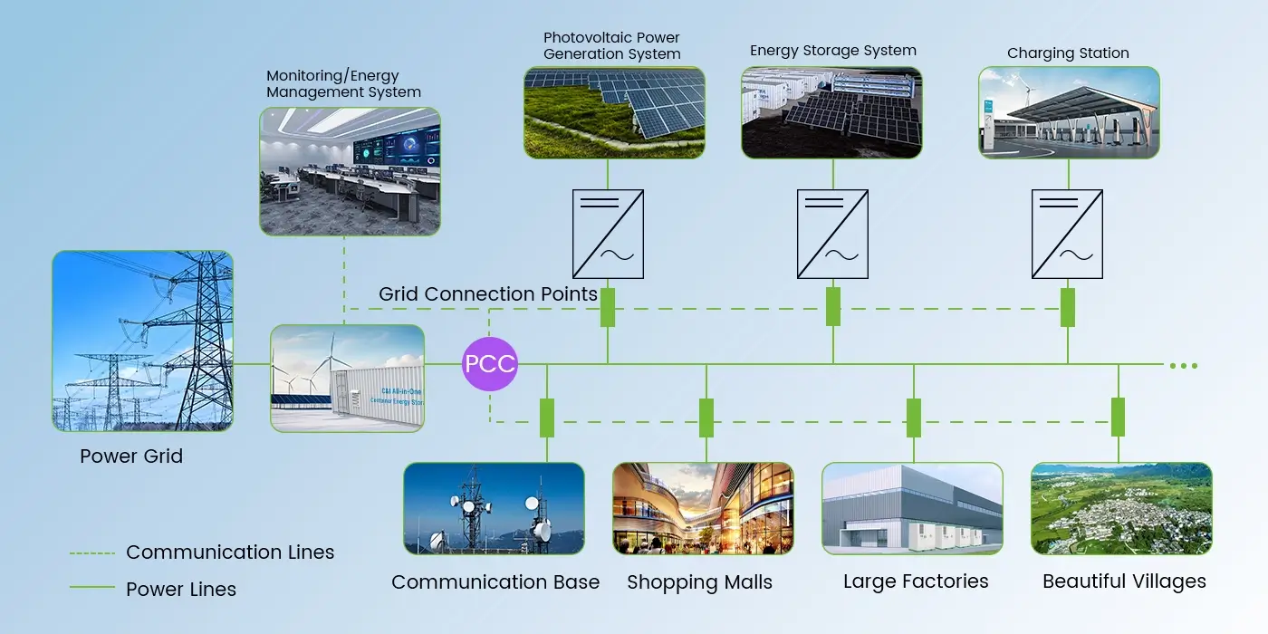 application of 40ft c&i energy storage container