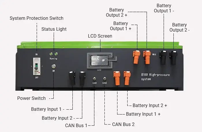 HV Battery System Module Introduction-Battery management system