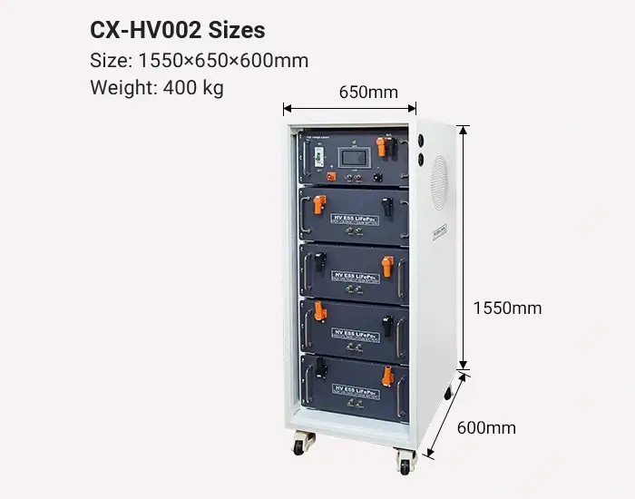 size of cx-hv002