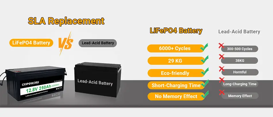 LiFePO4 battery vs Lead-Acid Battery