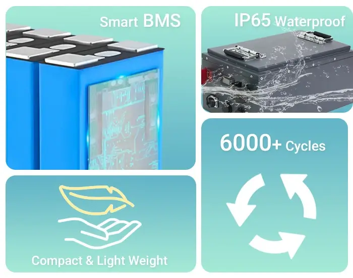 product feature of 24v 100ah lifepo4 battery pack cx-lfp10-1 product feature of 24v 100ah lifepo4 battery pack cx-lfp10-1